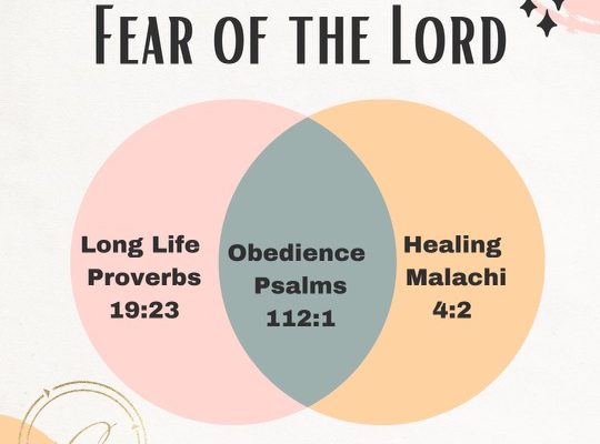 Fear of the Lord